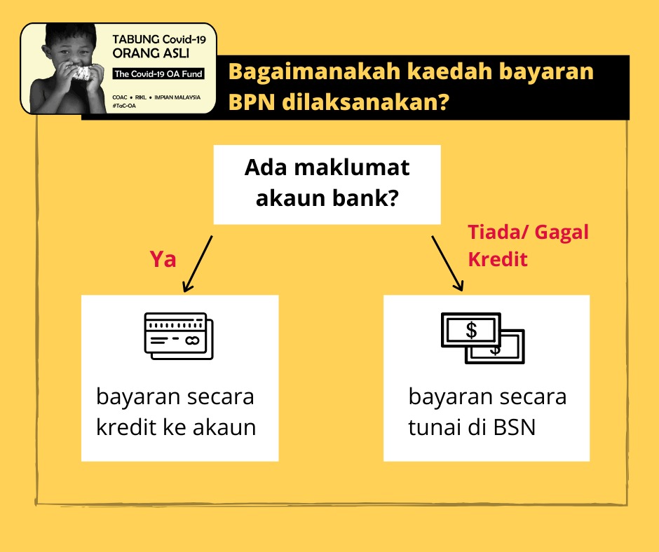 Maklumat Dan Langkah Langkah Untuk Memohon Bantuan Prihatin Nasional Bpn Tac Oa